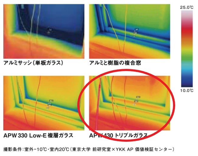 防火地域・準防火地域でオール樹脂トリプルガラス窓が使える！？YKKAP 